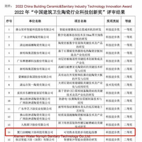 Premio a la Tecnología Innovadora de la Industria China de Cerámica para la Construcción y Sanitaria 2022